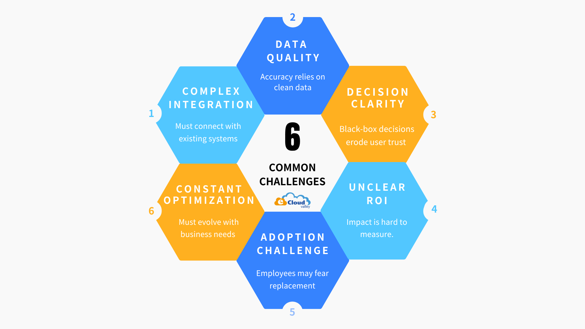 Why Does AI Agent Deployment Often Stall? Six Common Challenges and ...