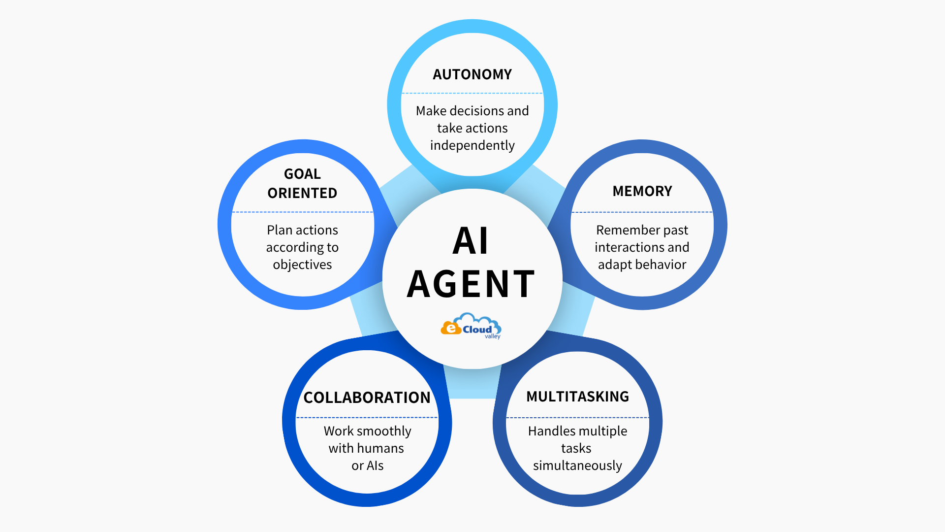 Why Does AI Agent Deployment Often Stall? Six Common Challenges and ...