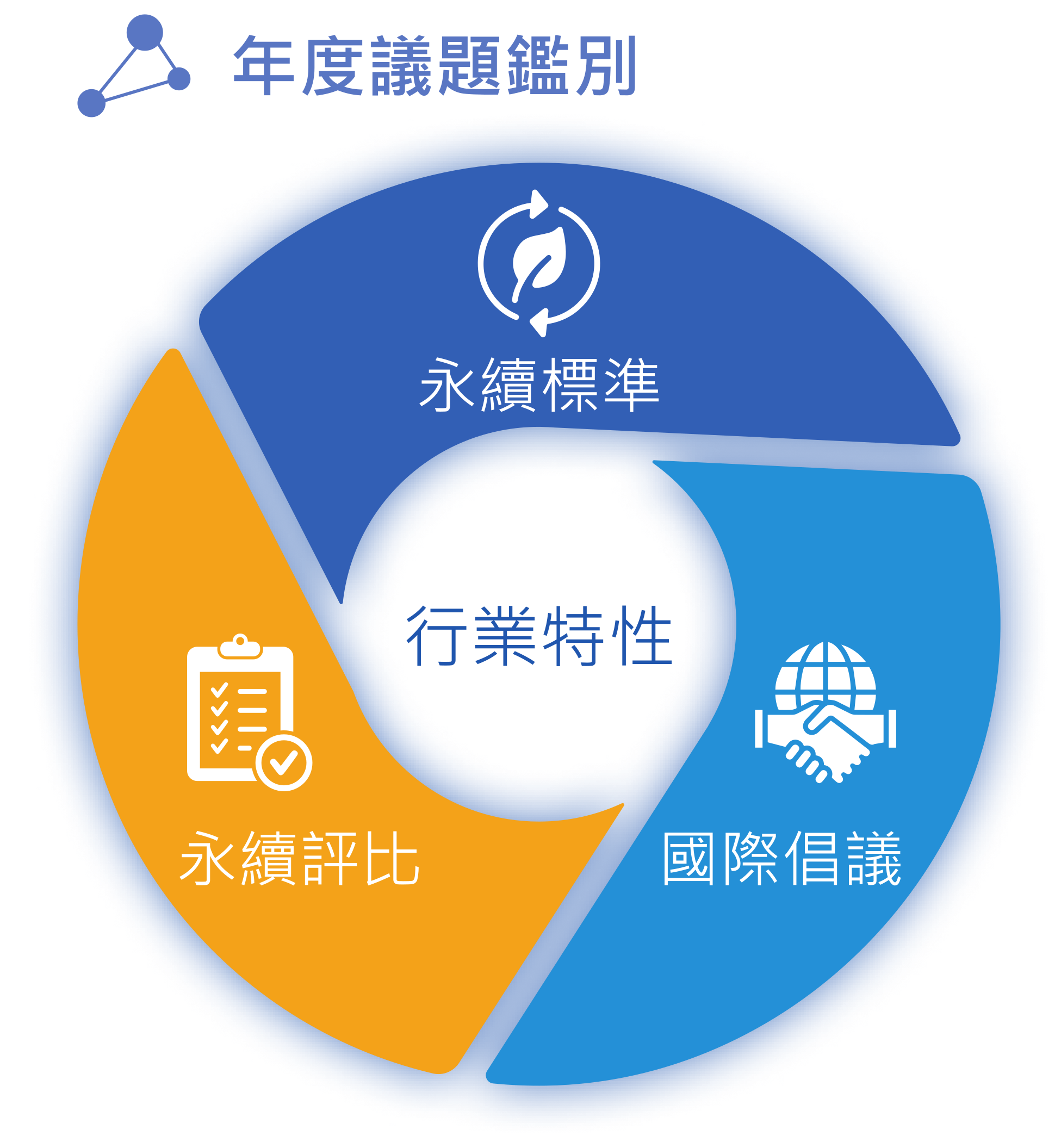 重大性分析 | eCloudvalley Digital Technology