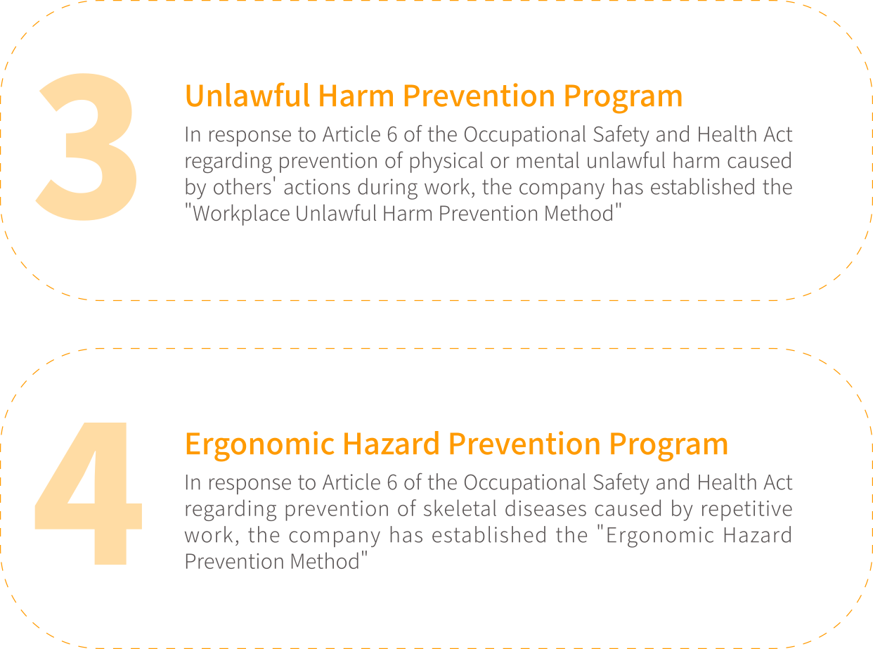Occupational Health and Safety | eCloudvalley